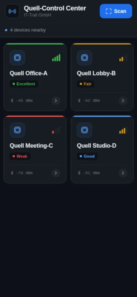 Geräteliste im Quell Control Center mit vier gefundenen Geräten